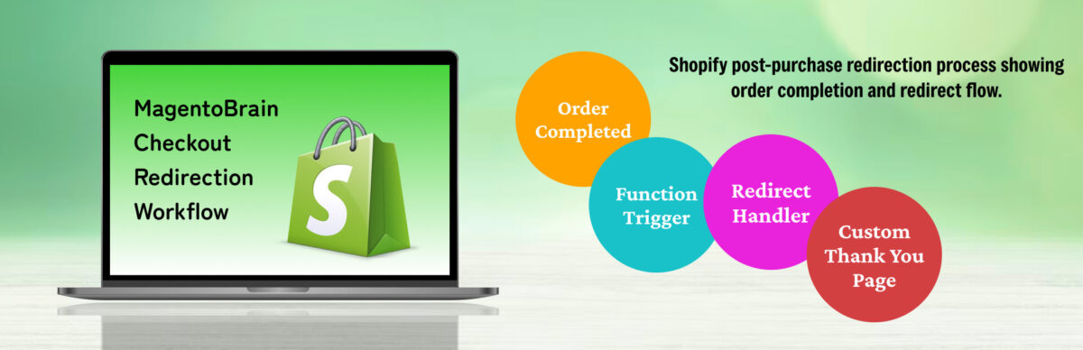 MagentoBrain-Checkout-Redirection-Workflow