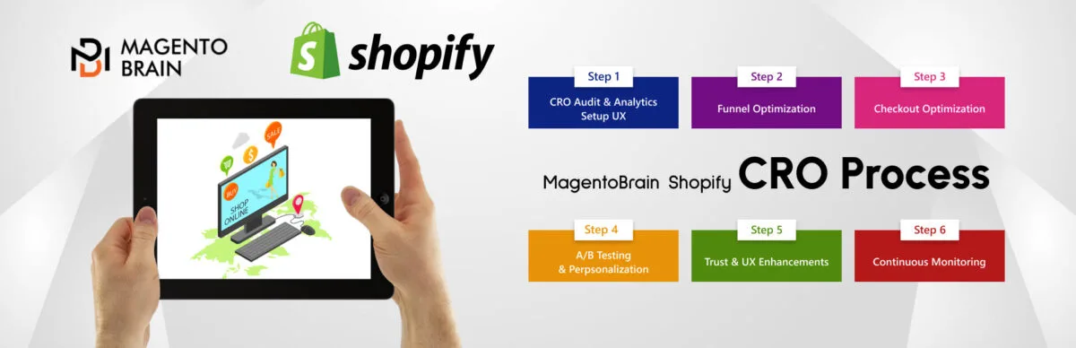 MagentoBrain-Shopify-CRO-Process