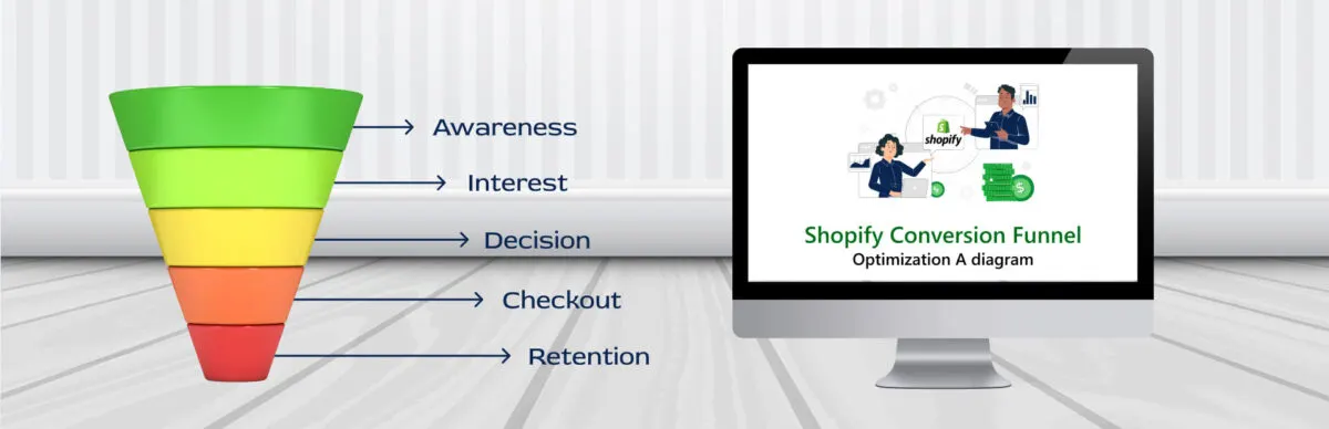 Shopify-Conversion-Funnel-Optimization