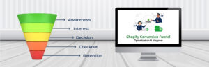Shopify Conversion Funnel Optimization A diagram