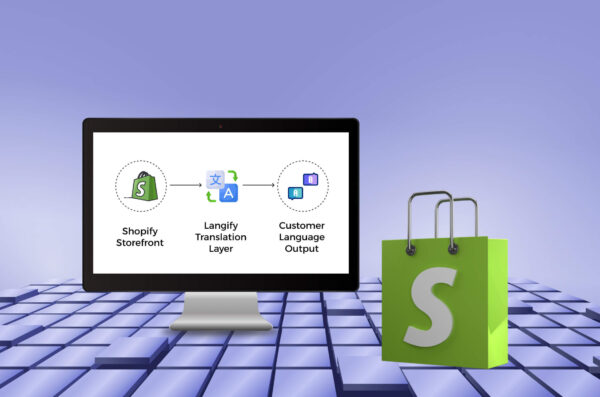 Shopify Langify Translation Architecture Dynamic Content Layer