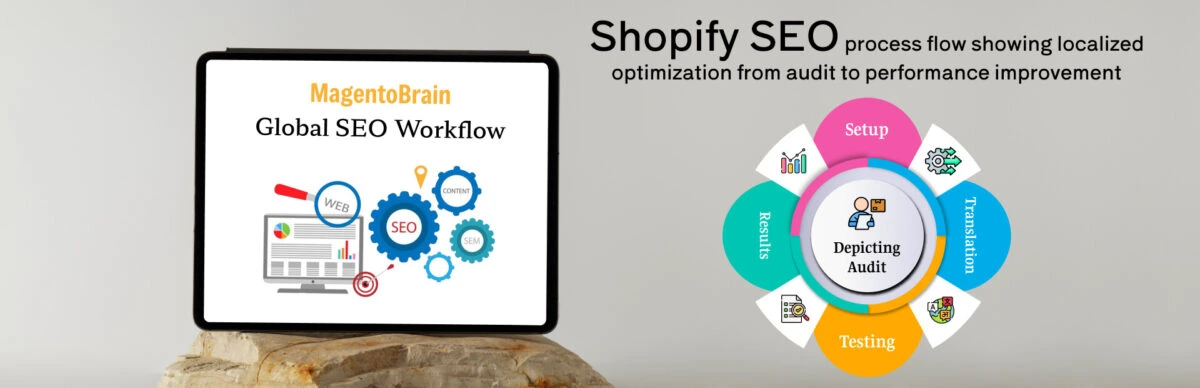 Shopify-SEO-process-flow