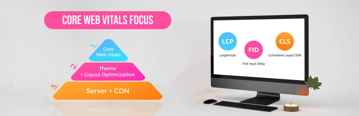 Shopify-Store-Speed-Optimization-Pyramid-Core-Web-Vitals-Focus
