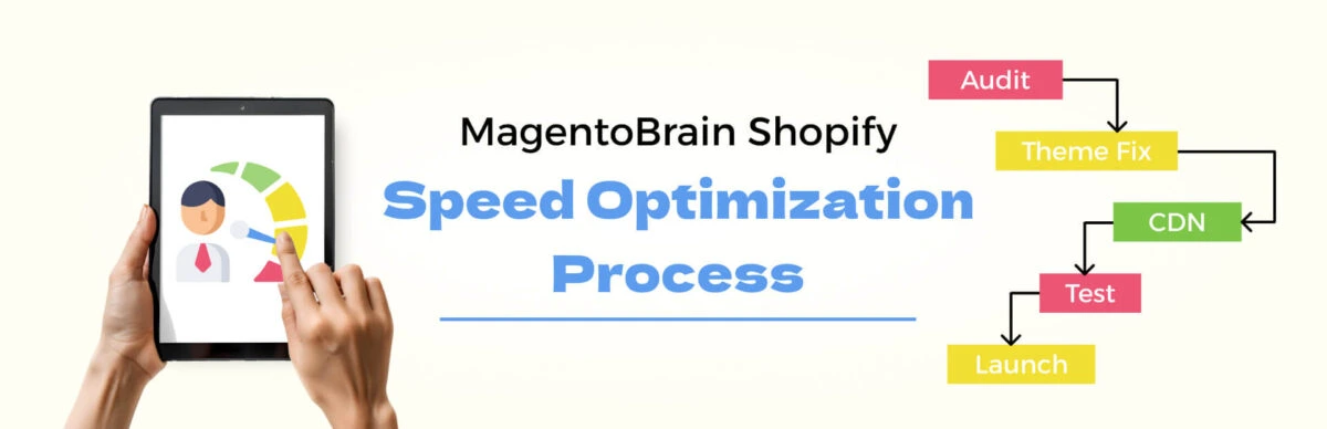 Shopify-speed-optimization-workflow-six-step-improvement-cycle