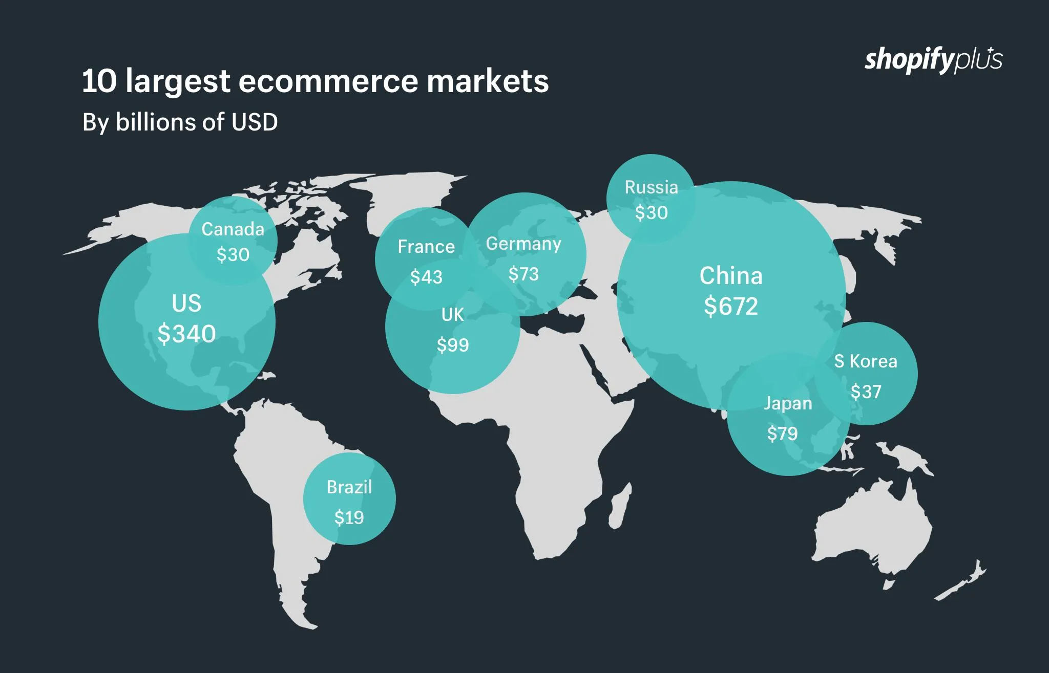 eCommerce Store Solutions