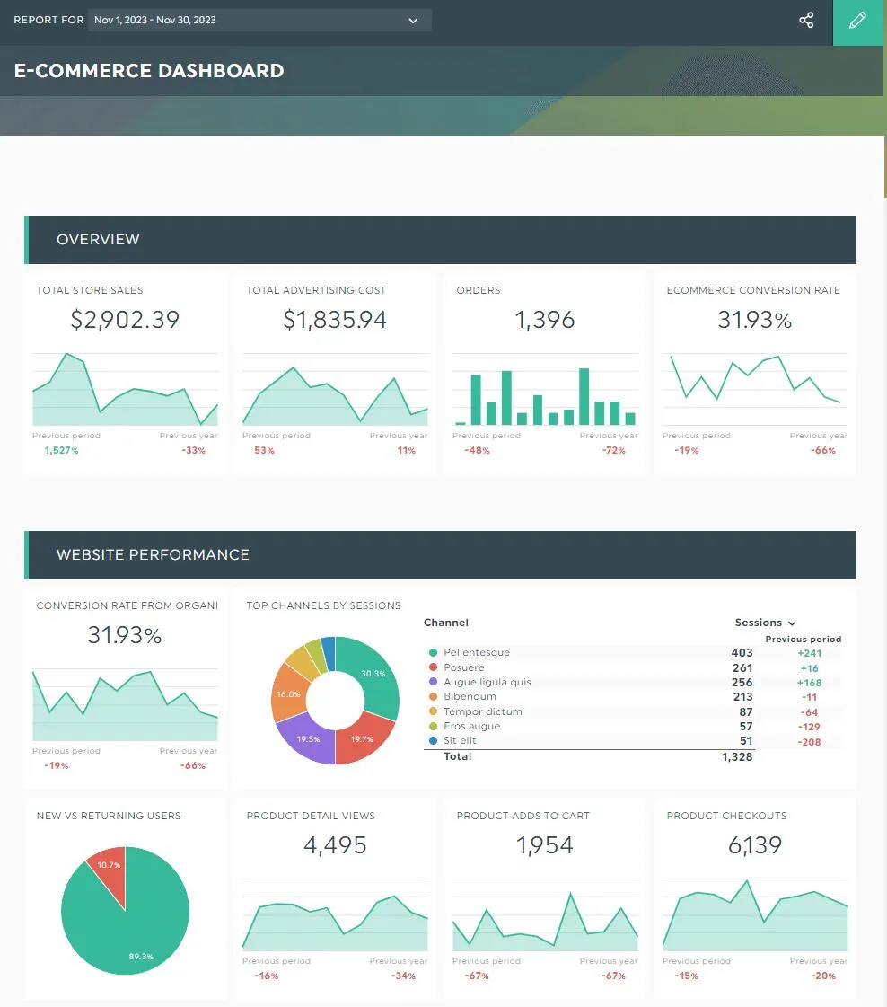 eCommerce Store Solutions