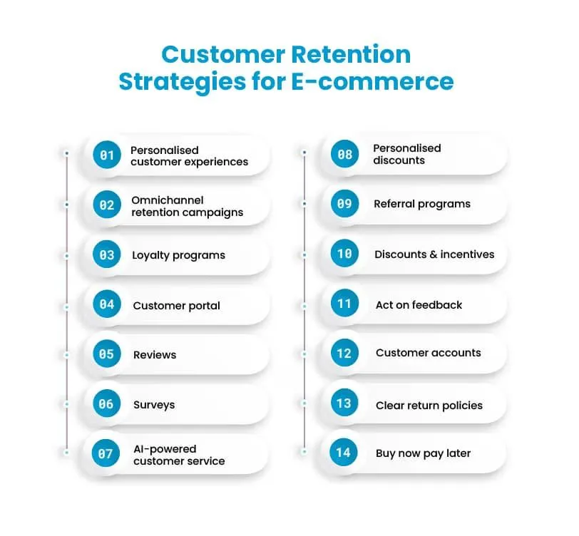 eCommerce Store Solutions