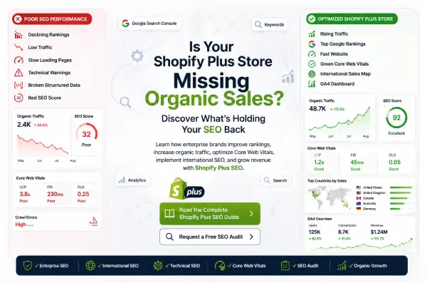 Is Your Shopify Plus Store
