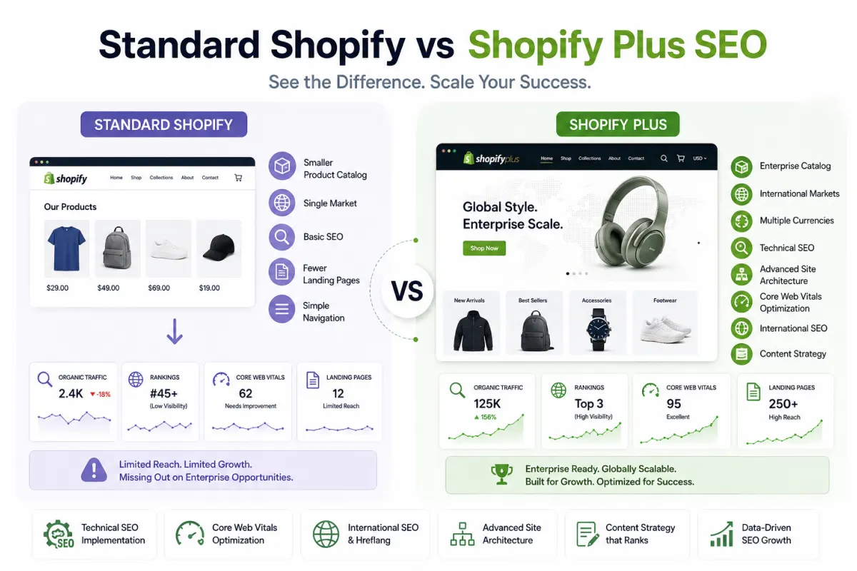 Standard Shopify vs Shopify Plus SEO