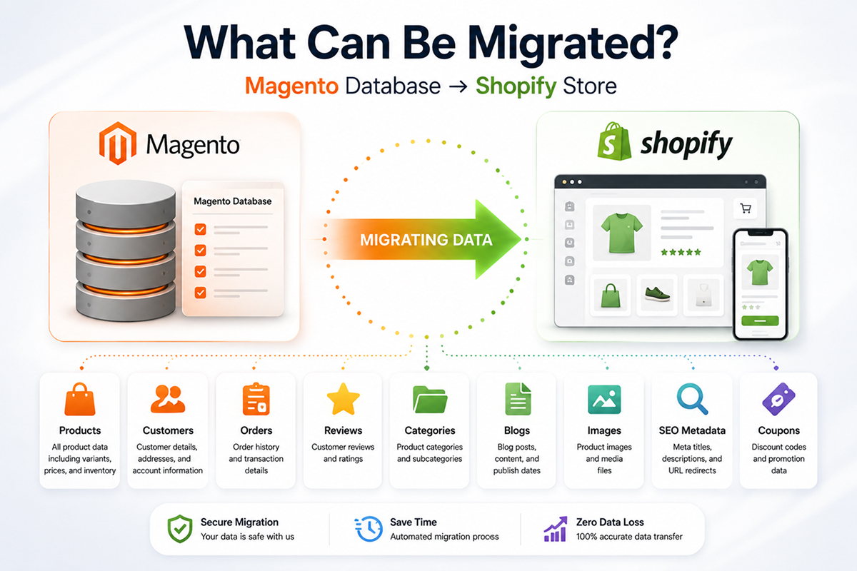 What Can Be Migrated