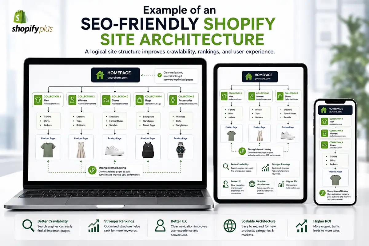 Example of an SEO-Friendly Shopify Site Architecture